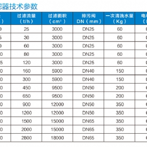 DST自清洗過(guò)濾器