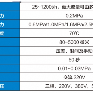 DJGL礦用多級(jí)自清洗過濾器