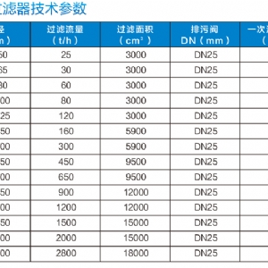 DJGL礦用多級(jí)自清洗過濾器